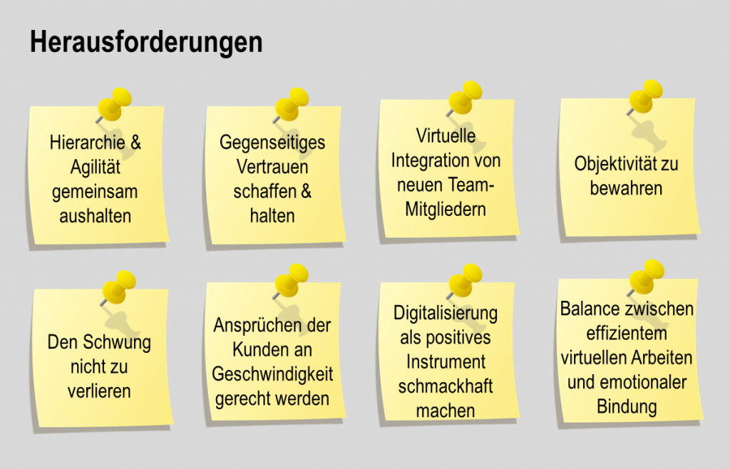 Herausforderungen