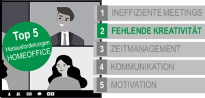 Top 5 Herausforderungen Homeoffice: Thema Kreativität