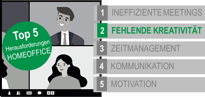 Top 5 Herausforderungen Homeoffice: Thema Kreativität