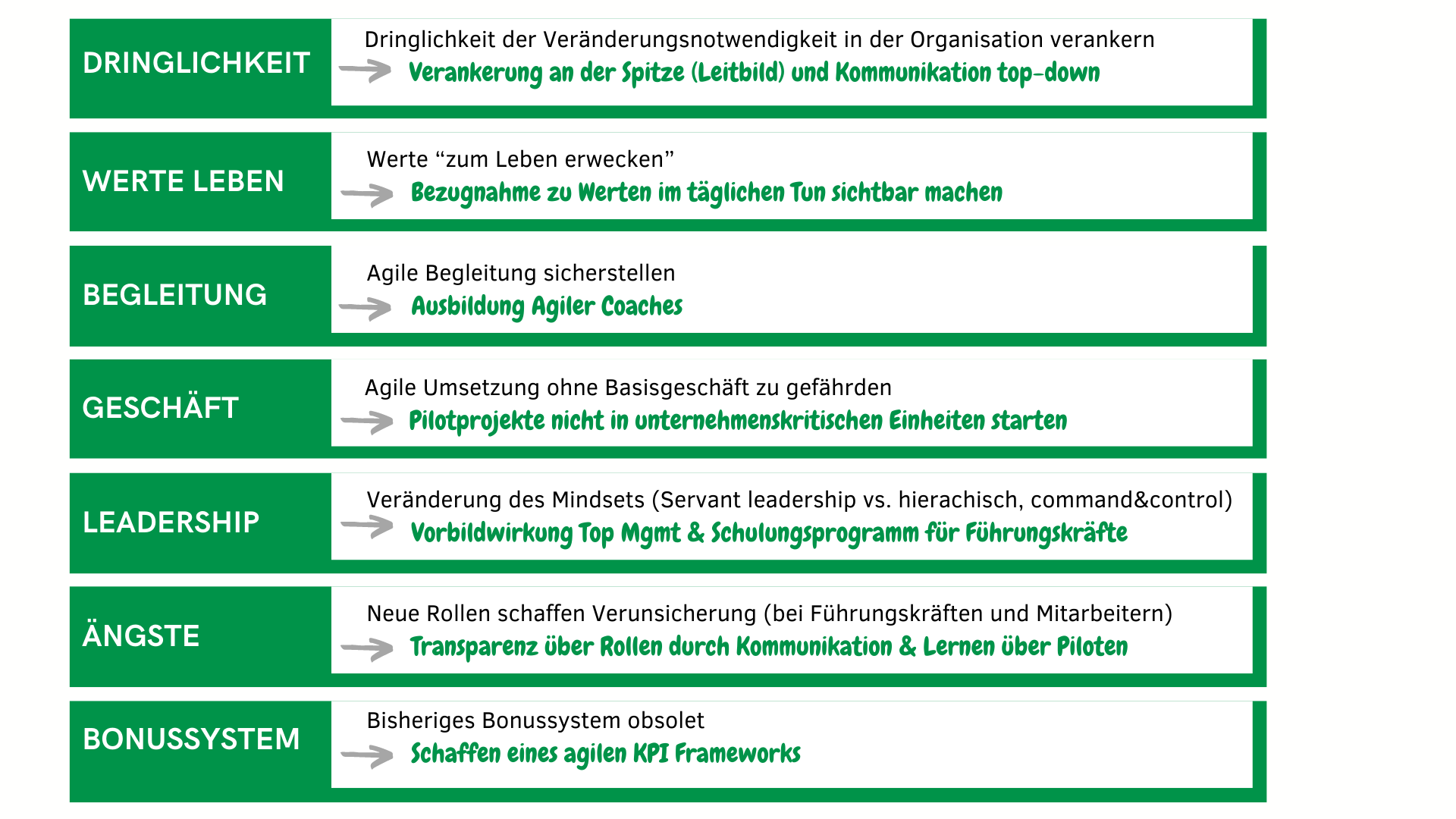 Dringlichkeit, Werte leben, Begleitung, Geschäft, Leadership, Ängste, Bonussystem als größte Herausforderungen der agilen Transformation.