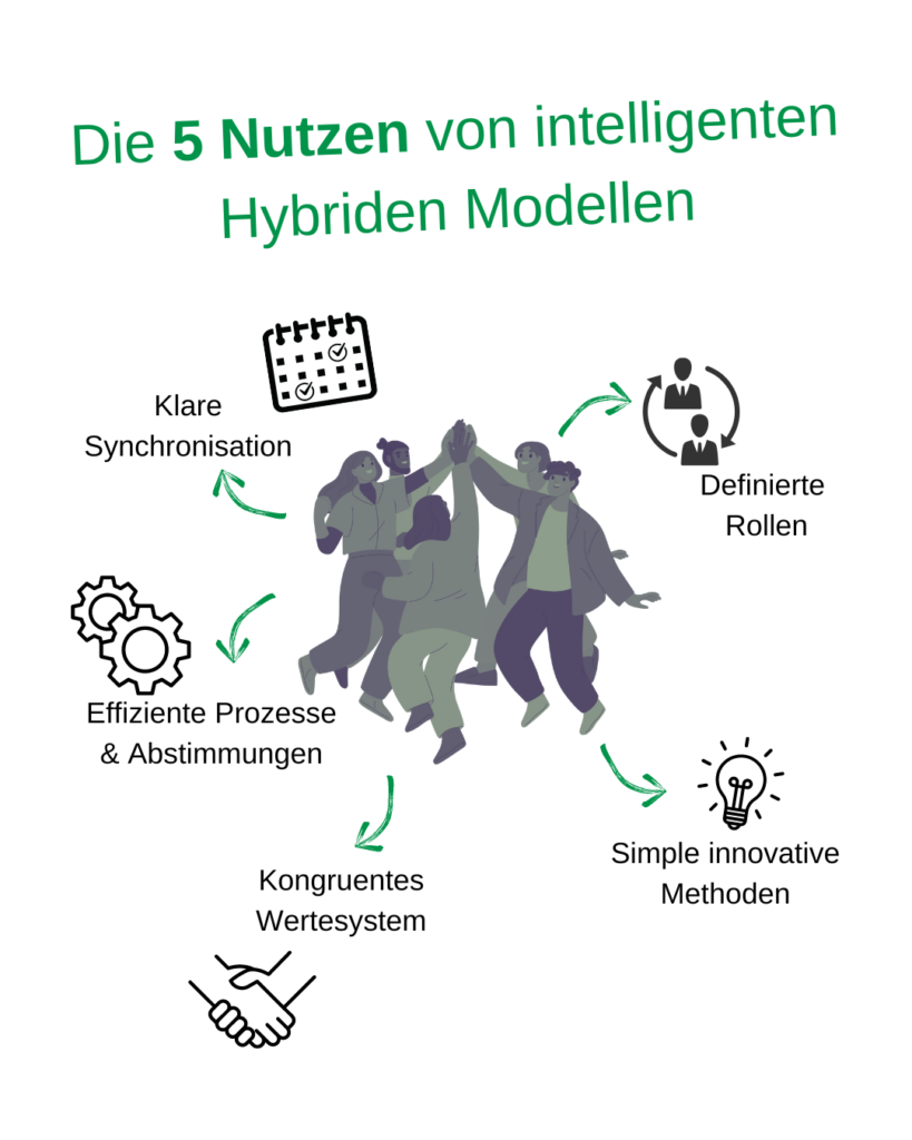 Die 5 Nutzen von effizienten hybriden Modellen