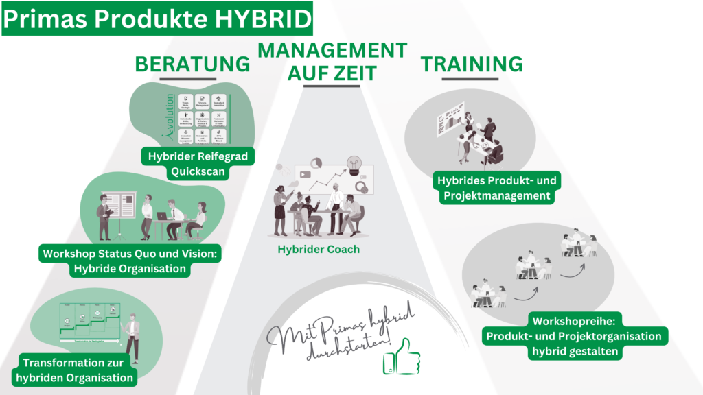 Primas Produkte HYBRID: Beratung, Management auf Zeit, Training