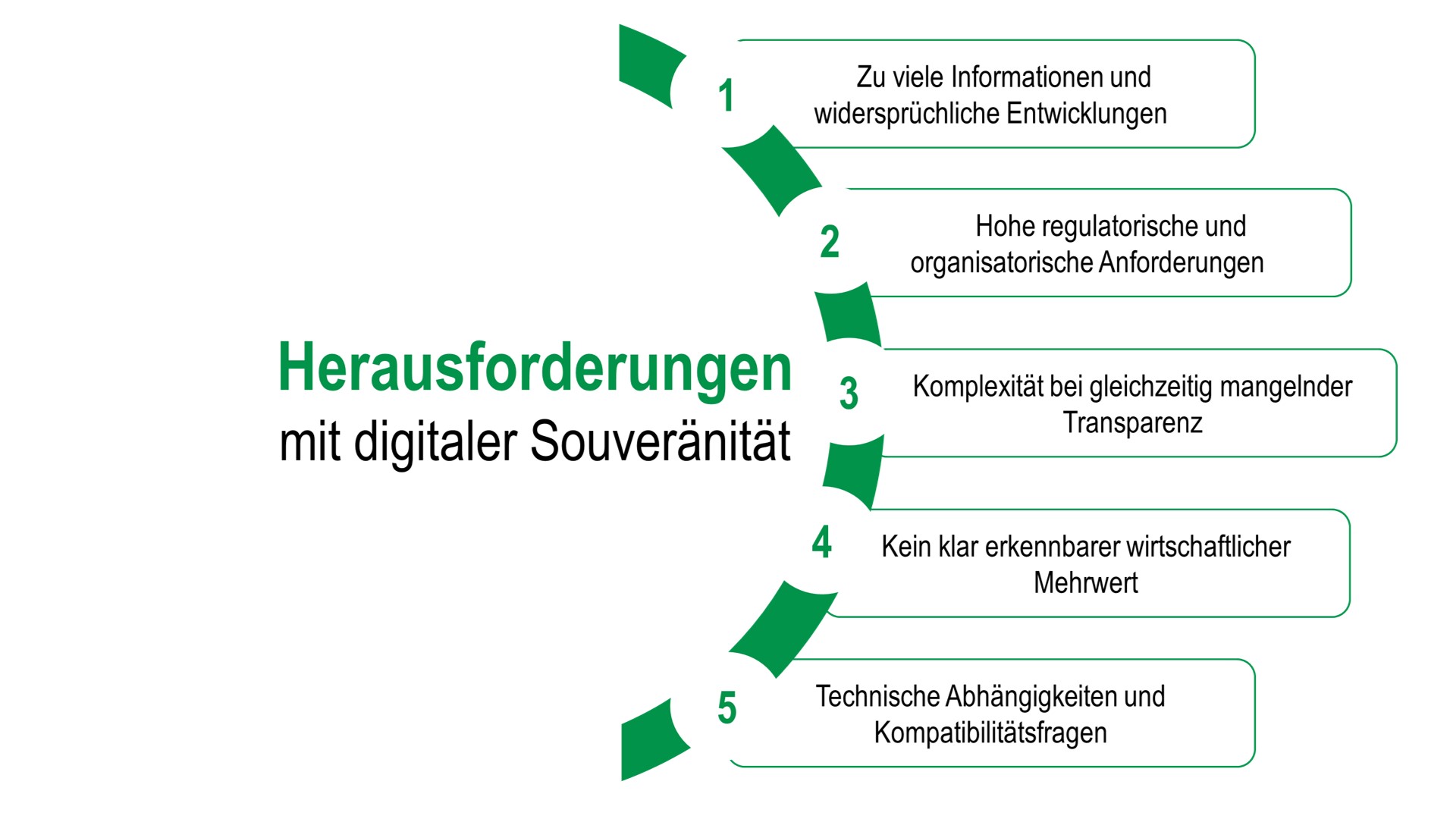 Presentación de servicios PRIMAS