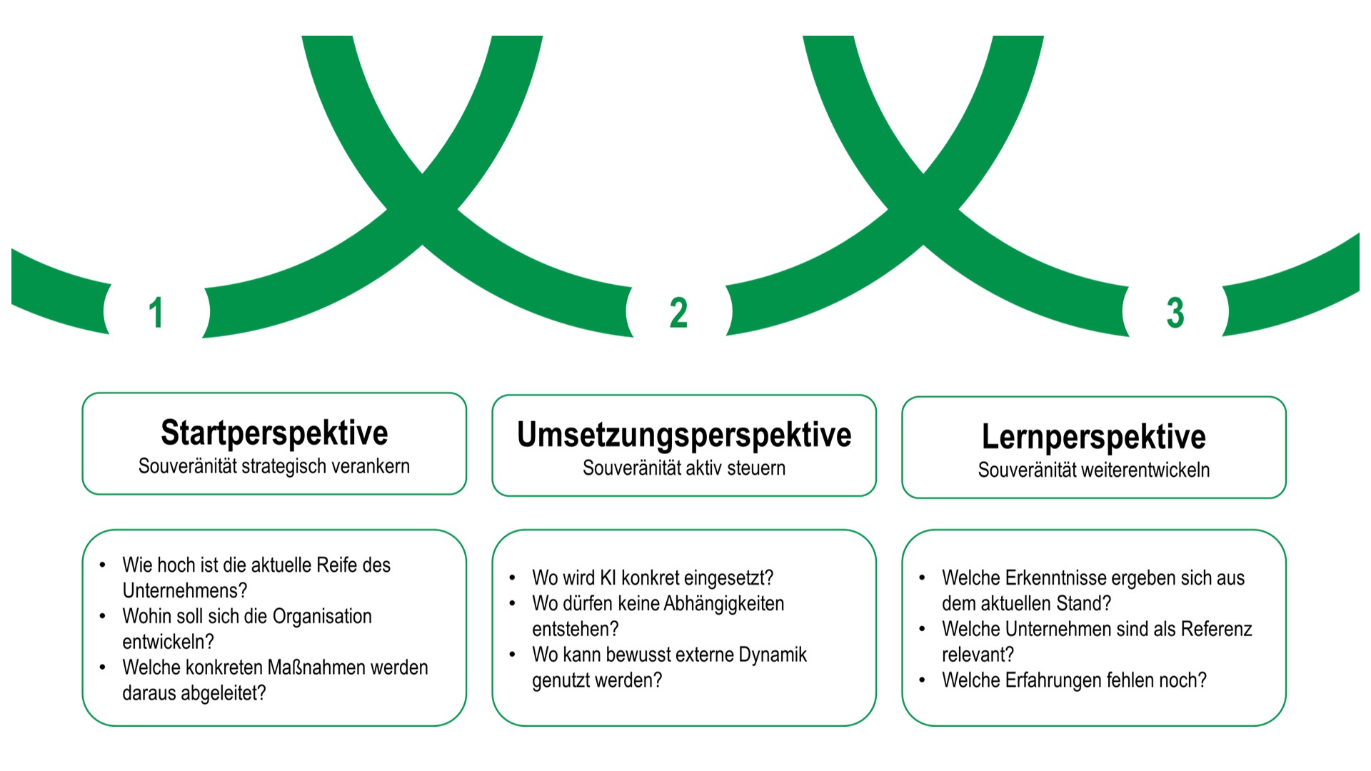 Presentación de servicios PRIMAS
